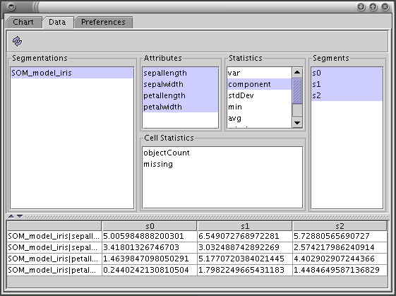 SOM Explorer Charts Data