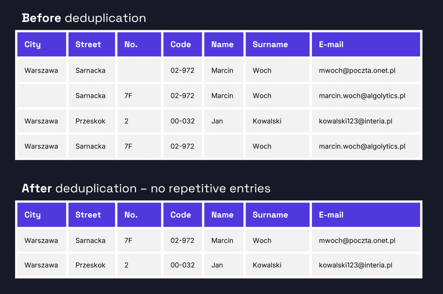 Guide to address data standardization – what, how and why?