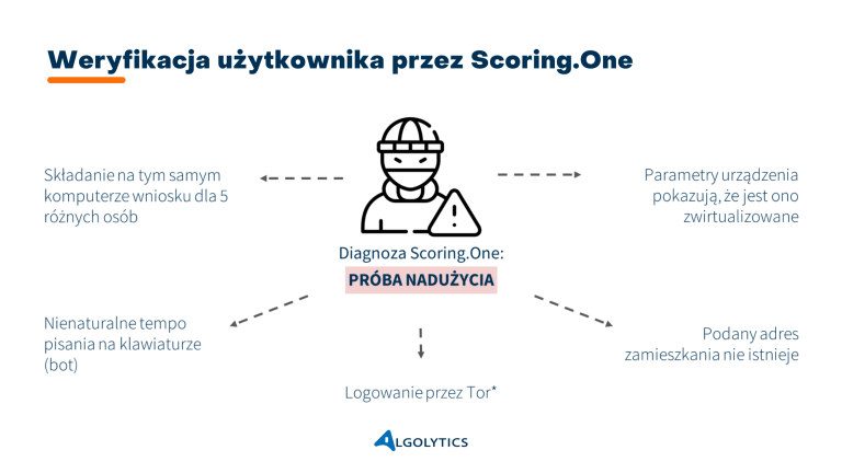 Narzędzie scoring.one