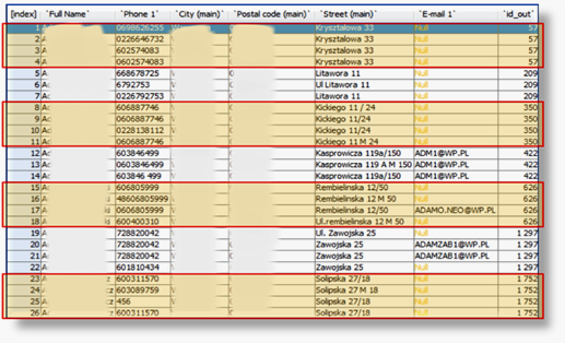 Czyszczenie danych - deduplikacja