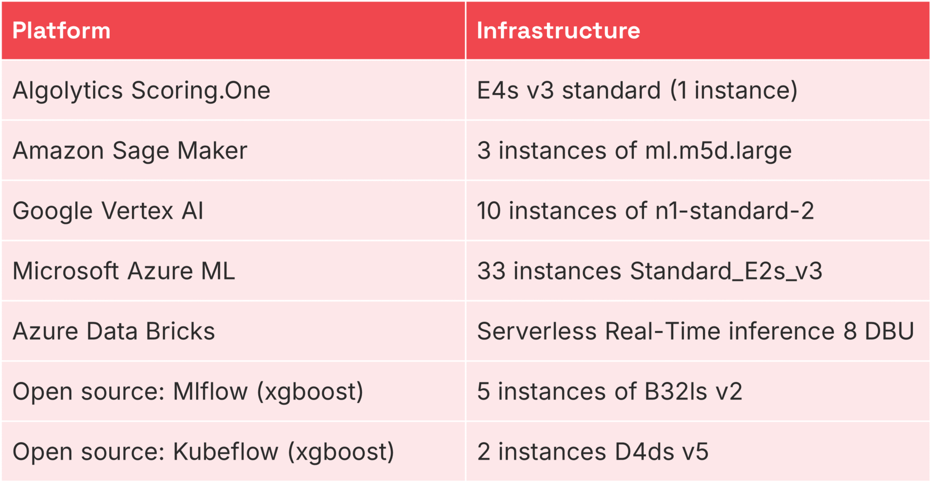 infratructure of platforms
