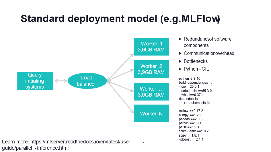 standard deployment model MLFlow MLOps how to implement high-qualitty ML solutions machine learning ai artificial intelligence