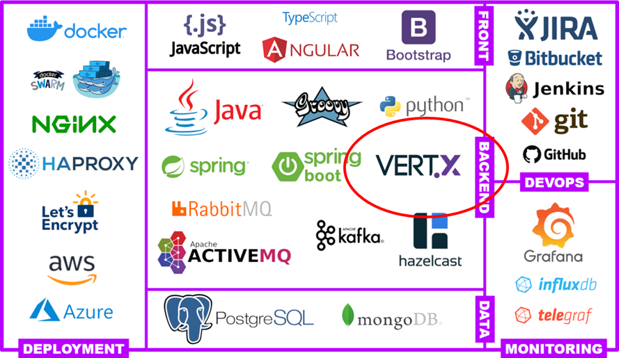 Algolytics DS/ML platform tech stack

Large-Scale MLOps: Optimisation Strategies and Cost Management - part 3 (The technology under the hood of Scoring.One)