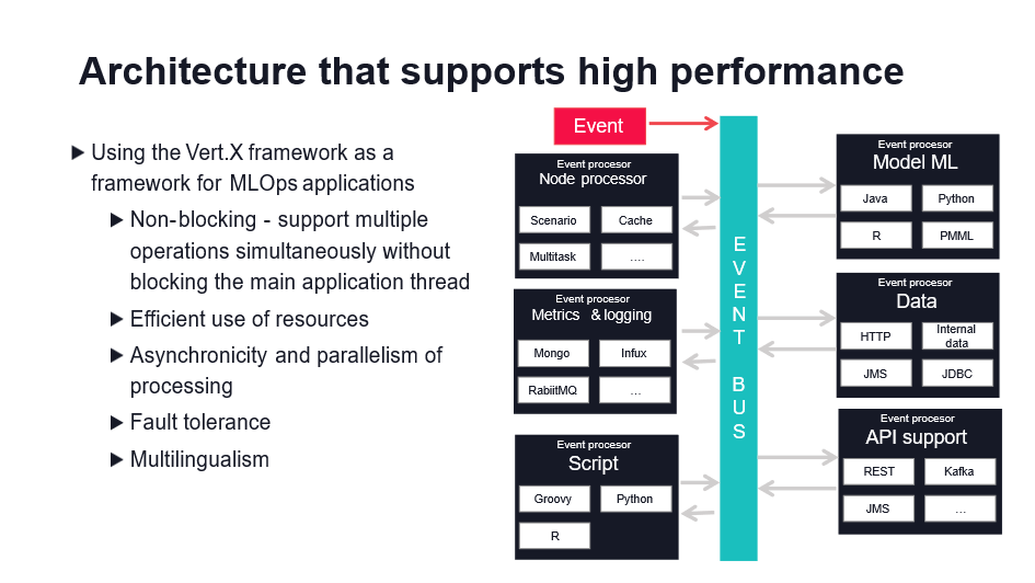 Architecture that supports high performance

Large-Scale MLOps: Optimisation Strategies and Cost Management - part 3 (The technology under the hood of Scoring.One)