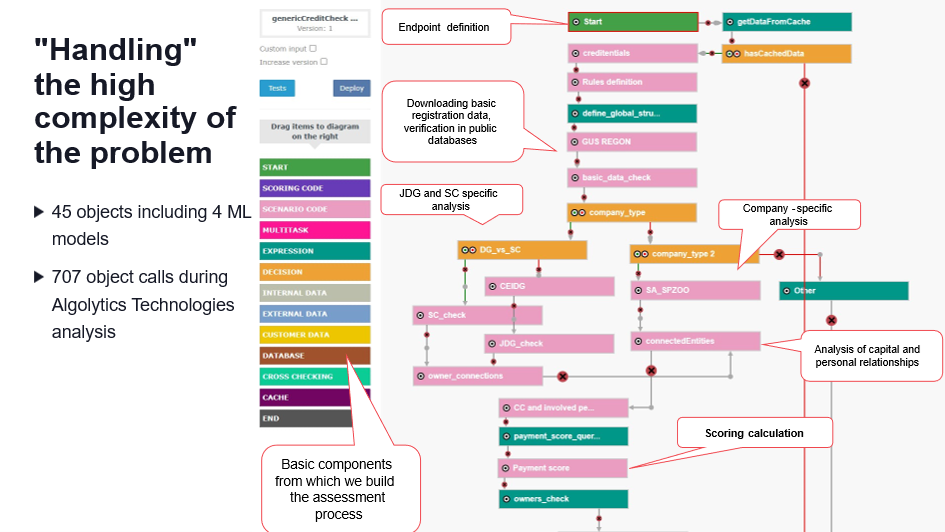 handling the high complexity of the problem

Large-Scale MLOps: Optimisation Strategies and Cost Management - part 3 (The technology under the hood of Scoring.One)