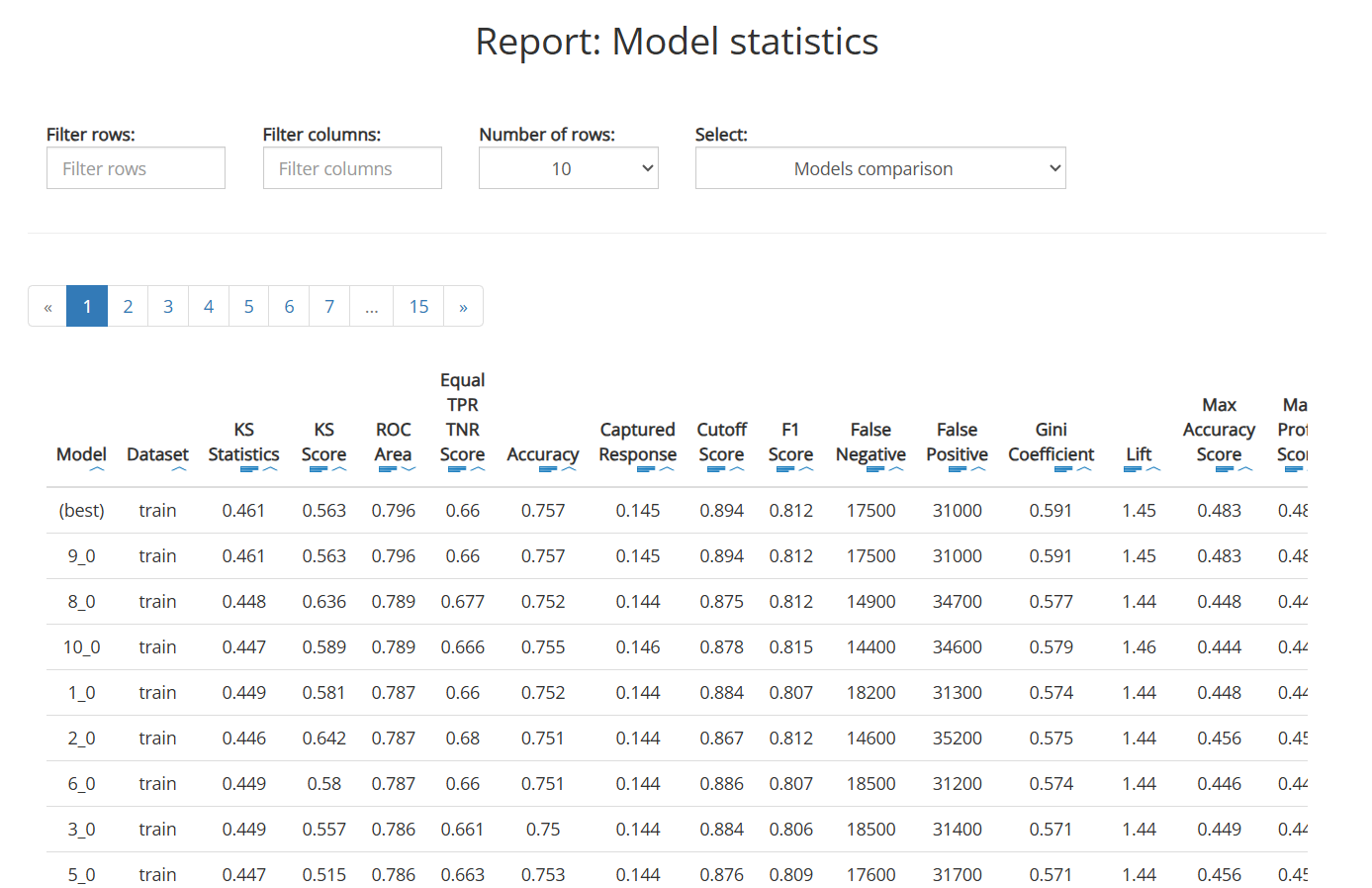 ewalucja modeli kandydatów autoML ABM 