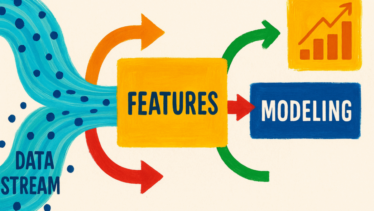 Algolytics - Illustration showing a data stream with arrows pointing to features and modeling sections.