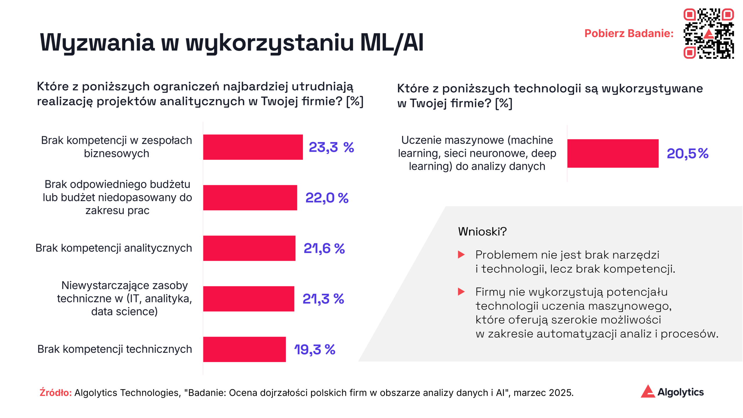 wyzwania w wykorzystaniu ML / AI
