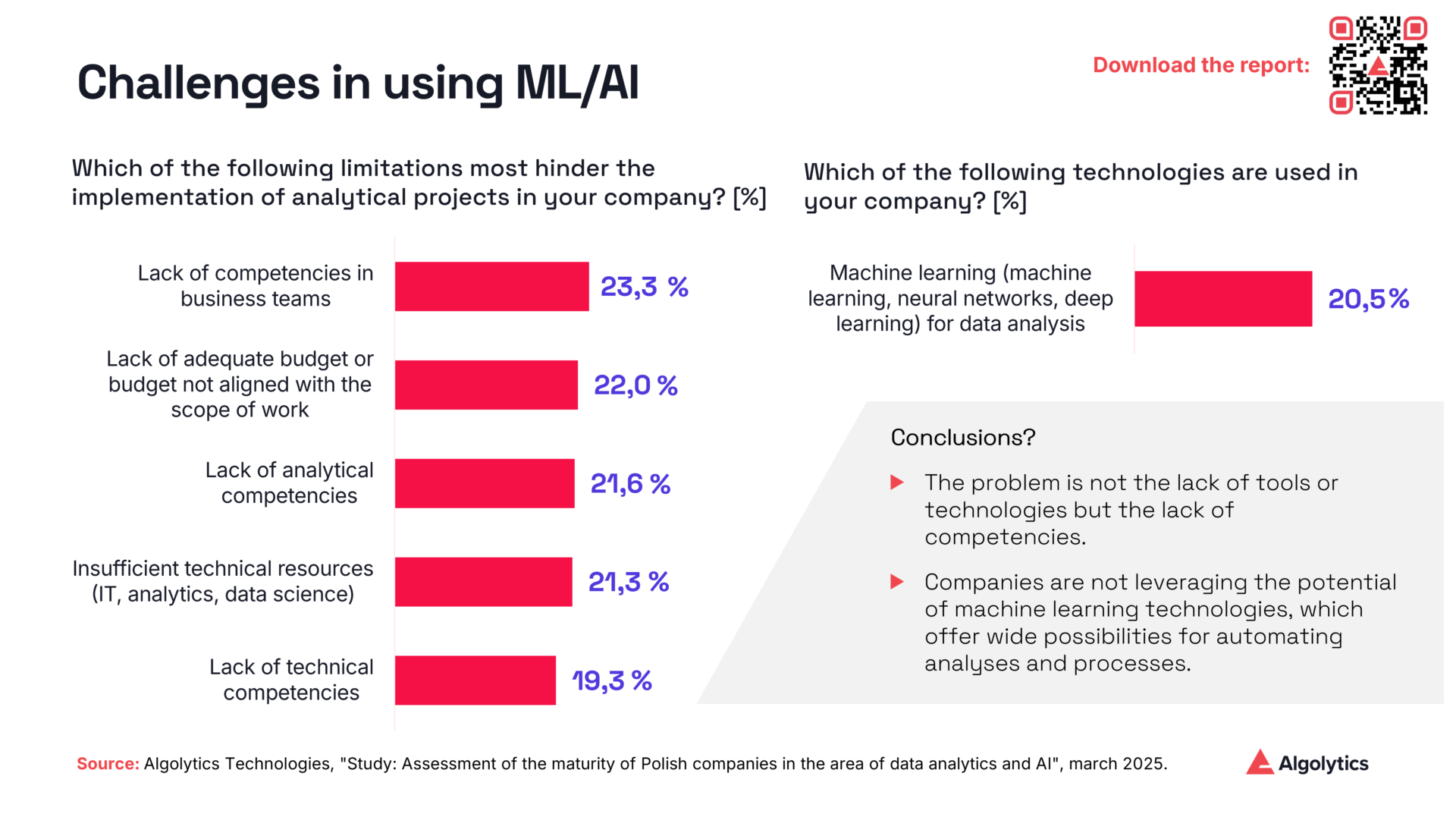 Challenges in using ML / AI