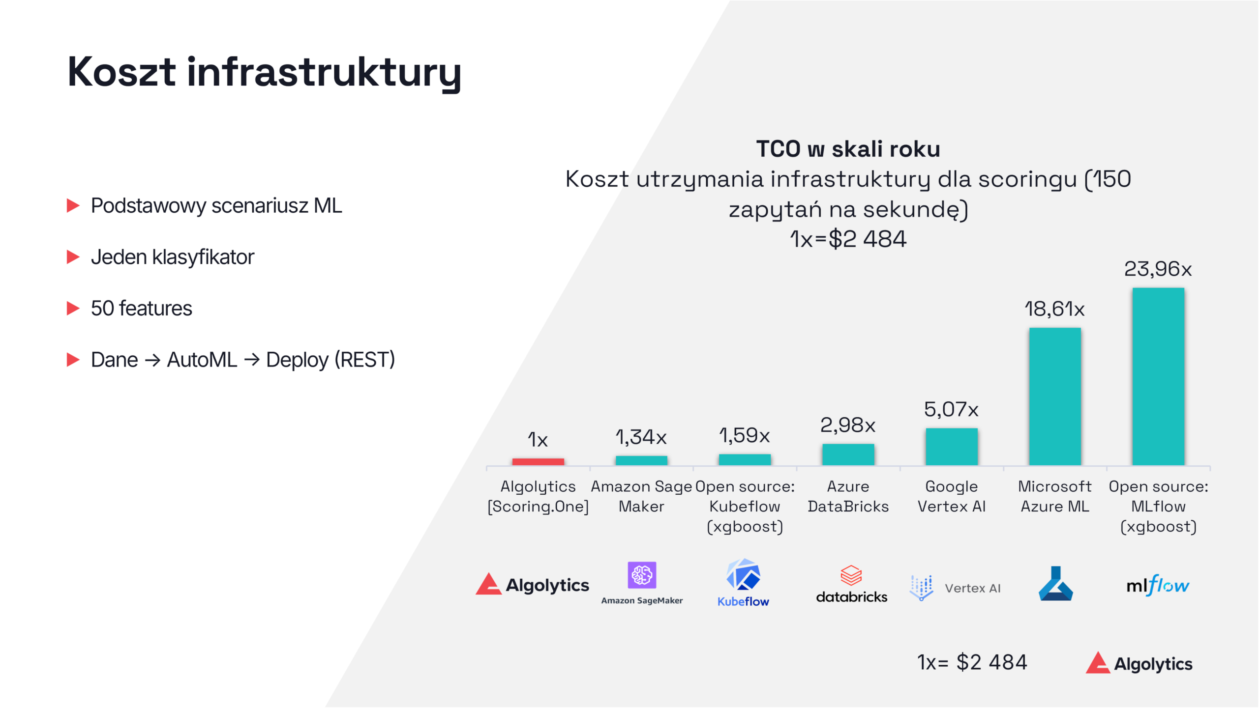 koszt infrastruktury MLOps Algolytics vs. open-source