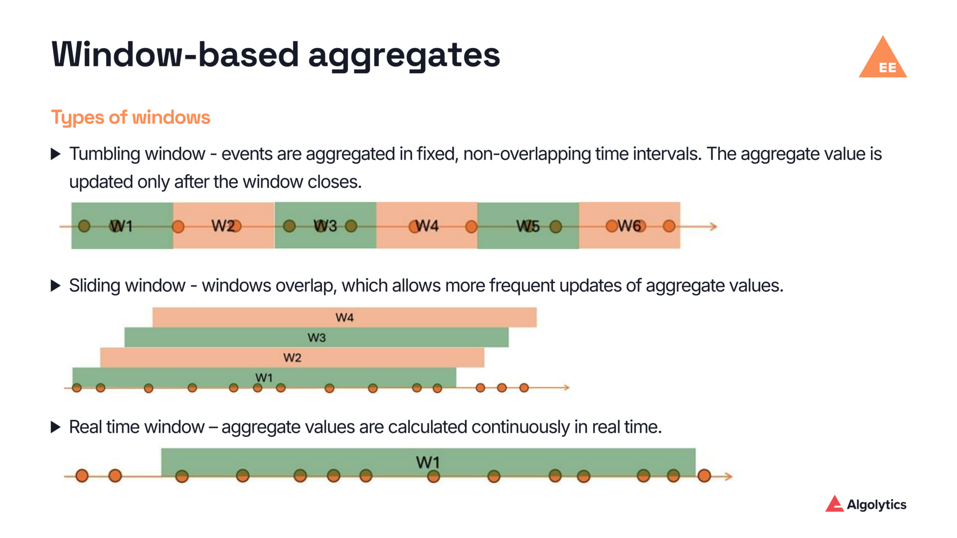 window based aggregates feature store